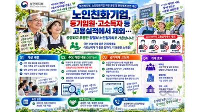 [보건복지부] ‘노인친화기업’ 등기임원·고소득자 등 고용실적에서 제외… 지정·운영 및 관리체계 전면 개선