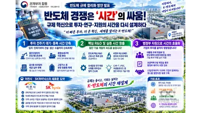 반도체 경쟁은 ‘시간’의 싸움… 정부, ‘반도체 규제 합리화 방안’ 발표로 투자·연구·지원 시간 재설계