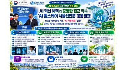 [보건복지부·세계보건기구] ‘AI 헬스케어 서울선언문’ 공동 발표… ‘AI 기본의료’로 전 인류 공평한 혜택 보장