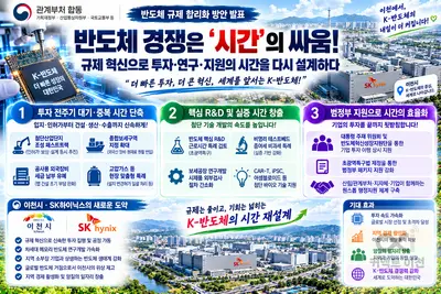 반도체 경쟁은 ‘시간’의 싸움… 정부, ‘반도체 규제 합리화 방안’ 발표로 투자·연구·지원 시간 재설계