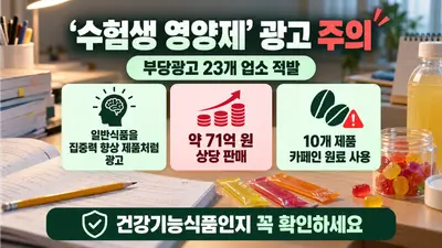 [식품의약품안전처] 일반식품을 '수험생 영양제'로… 집중력 향상 부당광고 23개 업소 적발, 71억 원어치 판매