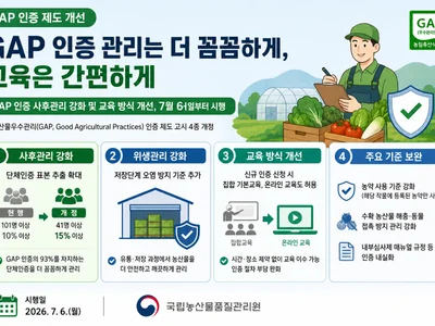 농산물우수관리(GAP) 인증 기준 개정…사후관리 강화 및 온라인 교육 도입