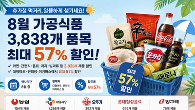 농식품부, 휴가철 먹거리 가격 확 낮췄다… 3838개 품목 최대 57% 할인