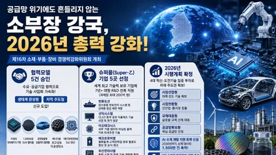 정부, 대체불가 소부장 '슈퍼을' 5곳 키운다… 과제당 최대 200억 지원