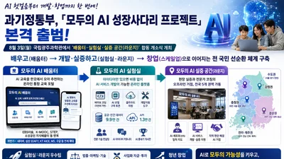 과기정통부, 'AI 성장사다리' 본격 가동… 데이터 9.9만 건 무료 개방