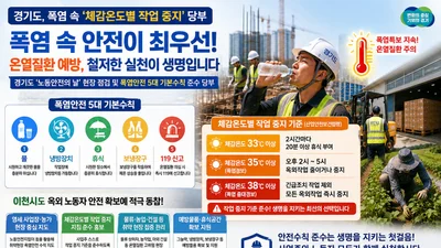 경기도, 체감 35도 넘으면 '작업 중지'… 물류·농업 집중된 이천시 비상