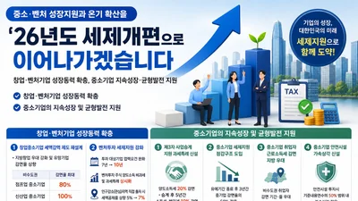 중기부, 비수도권 신산업 창업 세금 100% 면제… '3자 승계' 특례 신설