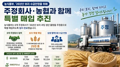롯데·진로 등 8개 주정회사, 남아도는 보리 2만5천톤 긴급 매입 나섰다