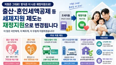 정부, 출산·혼인 혜택 '직접 지원'으로 확 바꾼다… 첫째 30만원 이상 보장