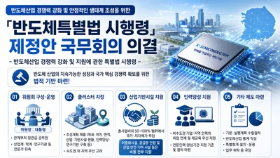 반도체 클러스터, 인프라 비용 최대 100% 국가가 댄다… 11일 본격 시행