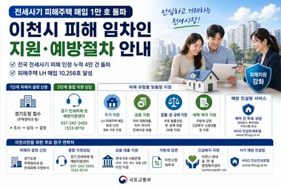 국토부, 전세사기 피해주택 1만 호 매입 돌파… 이천시 맞춤형 지원책 가동
