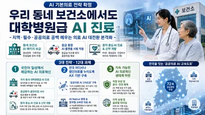'AI 기본의료 전략' 확정, 동네 보건소도 AI 진료… 전국 72개 병원 연결