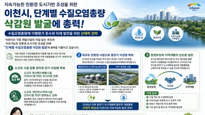 이천시, 2030년 이후 도시개발 물량 정조준… 오염물질 삭감 총력