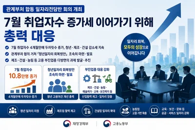 정부, 4개월 만에 취업자 10만명대 회복… '청년일자리 방안' 조기 등판