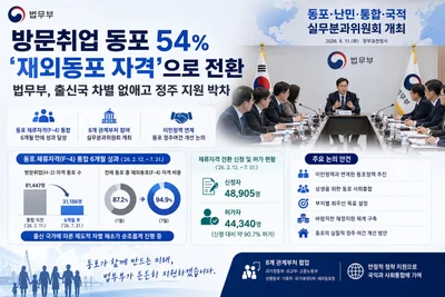 법무부, 'F-4' 통합 6개월 만에 대전환… H-2 동포 4.4만명 자격 바꿨다