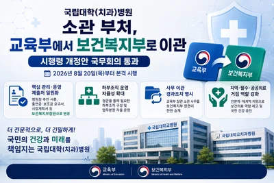 국립대병원, 교육부 품 떠나 복지부로 간다… 2026년 8월 전면 시행