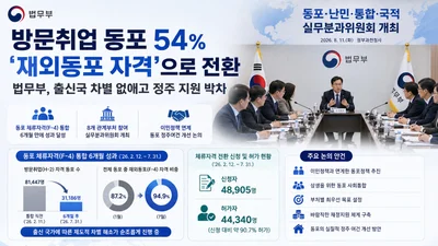 법무부, 'F-4' 통합 6개월 만에 대전환… H-2 동포 4.4만명 자격 바꿨다
