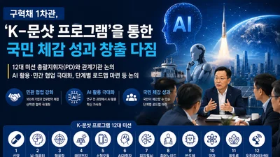 과기정통부, 'K-문샷' 12대 미션 정조준… 총괄 PD 특임연구원 전환