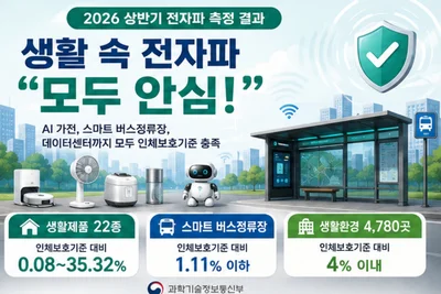 과기정통부, AI 가전·스마트 버스정류장 전자파 쟀더니… 