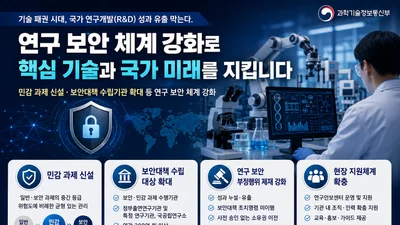 과기정통부, 국가 R&D 유출 막는다… '민감 과제' 신설하고 20일 시행