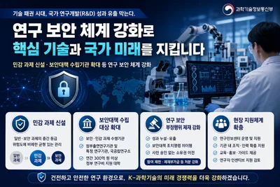 과기정통부, 국가 R&D 유출 막는다… '민감 과제' 신설하고 20일 시행