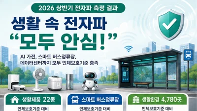 과기정통부, AI 가전·스마트 버스정류장 전자파 쟀더니… 