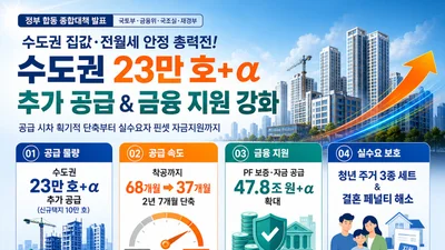 정부, 수도권 23만 호 추가 공급… 공공택지 착공 37개월로 단축
