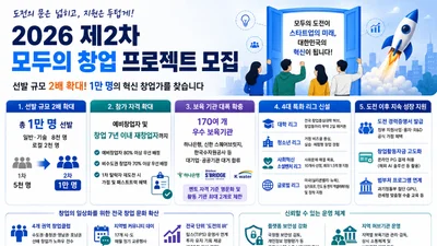 중기부, '2차 모두의 창업' 선발 2배 늘렸다… 1만 명 혁신가 찾는다