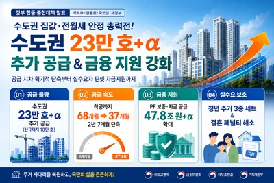 정부, 수도권 23만 호 추가 공급… 공공택지 착공 37개월로 단축