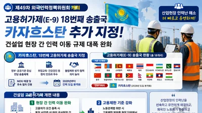 카자흐스탄, 18번째 E-9 송출국 합류… 건설업 외국인력 '현장 이동' 푼다