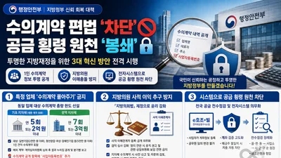 행안부, 지자체 '수의계약 몰아주기' 원천 차단… 연 5회·2억 원 한도 신설