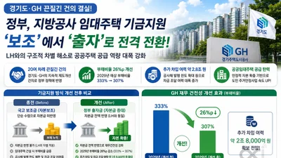 경기도·GH, 20번 두드려 '기금 출자' 이끌어냈다… 2조 8000억 실탄 확보