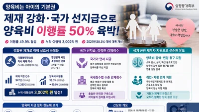성평등가족부, 양육비 미지급 감치 없이 즉시 제재… 이행률 50% 육박