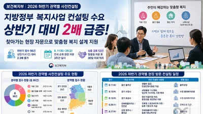 보건복지부 사전컨설팅, 하반기 신청 2배 폭증… 심사 30일 내 패스트트랙 처리