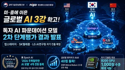 업스테이지·SKT·LG, '글로벌 AI 3강' 우뚝… B200 1000장 받는다