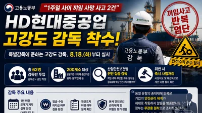 HD현대중공업, 1주일 새 2명 사망… 고용부 62명 투입 '고강도 감독'