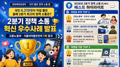 고용노동부·식약처, 2분기 정책 소통 1위… '마약 예방 쇼츠' 통했다