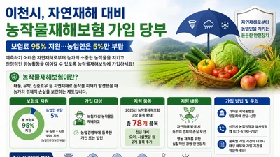 이천시, 농작물재해보험료 95% 파격 지원. 농업인 부담 단 5%