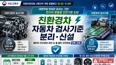 국토부, 전기차 전용 검사기준 신설… 배터리 핵심정보 '판매 10일 전' 제출