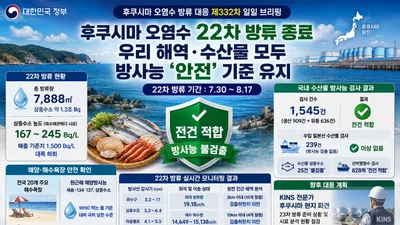 후쿠시마 오염수 22차 방류 종료… 
