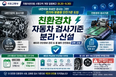 국토부, 전기차 전용 검사기준 신설… 배터리 핵심정보 '판매 10일 전' 제출