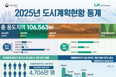 국토부 