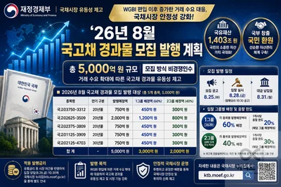 재정경제부, 국고채 경과물 5000억 푼다… WGBI 편입 유동성 제고