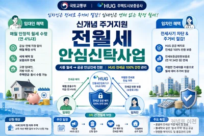 국토부 '전월세 안심신탁' 10월 접수… 세입자 부담 낮추고 집주인 연 4% 수익