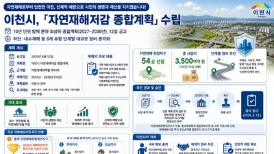 이천시, 자연재해 54곳 대수술 나선다. 10년간 3500억 투입