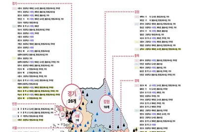 교육부, 폐교·유휴공간에 1,123억 투입… 수영장·도서관 품은 학교 9곳은?