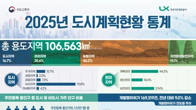 국토부 