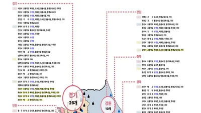교육부, 폐교·유휴공간에 1,123억 투입… 수영장·도서관 품은 학교 9곳은?