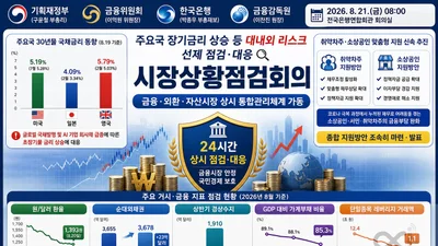 구윤철 부총리, 환율 1390원대 안정화… 