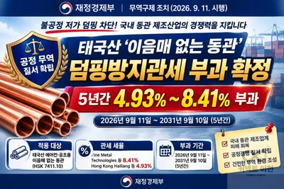 태국산 '이음매 없는 동관' 저가 공세 제동… 5년간 최고 8.41% 관세